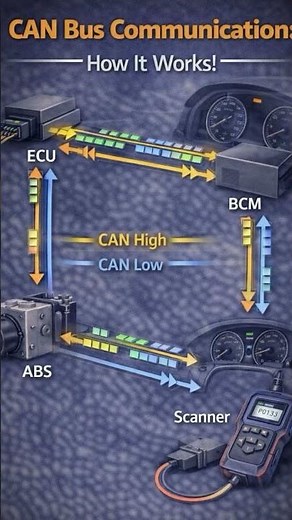 CONTROL AREA NETWORK HOW IT WORK #CAN#ECU#BCM#ABS#scanner #autoelectrical #automotive
