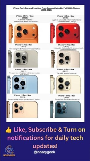 iPhone 18 Pro Design Confirmed? The Camera Plateau Explained 📸