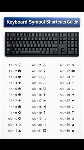 Keyboard Symbol Shortcuts Guide ⚡ #shorts #shortcuts