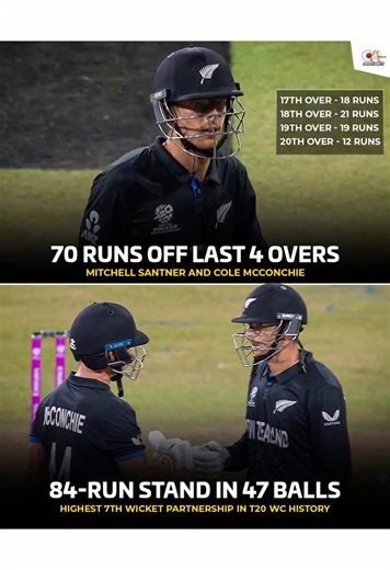 Mitchell Santner and Cole McConchie smashed 78 runs in the last five overs 😱 #T20WorldCup2026 #SLvsNZ #fblifestyle