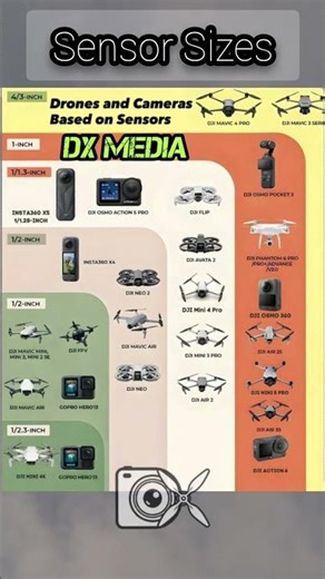 DJI Drone Sensor Sizes Compared 2026: Mini 4K vs Mini 4 Pro vs Air 3S vs Mavic 3! 📸🚁
