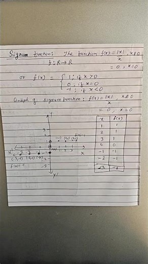 Signum Function 11th Maths: graph