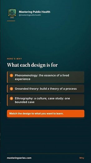 The 4 Main Qualitative Research Designs | MPH Research Methods #Shorts