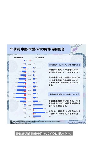中型・大型バイクの免許所有率 #バイク