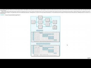 Resource leveling pt 2