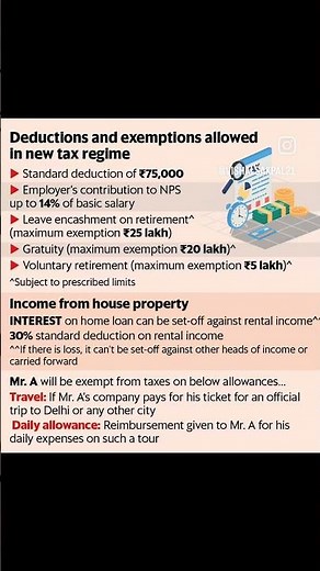 Deductions and exemptions allowed in new tax Regime #incometax #deductions #exemption
