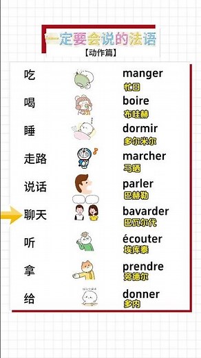 从进开始学法语|法语学习日记#法語筆記#语法练习#每日一句#动词变位#FrenchGrammar#学习进度#文法重点#实用法语#轻松学#语言学习