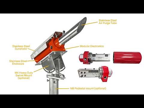 Quasar 2 - New Flare Stack Monitoring System