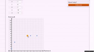 Graphing patterns on coordinate plane
