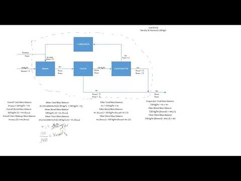 Material Balance on a Multi-Unit System
