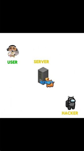From a Simple Bug to Total Server Takeover #hacking #webdev #shorts