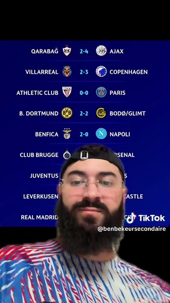 Top 8 des Équipes en Ligue des Champions