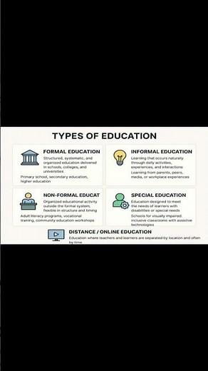 Types of Education
