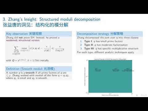 Deephonk Stemcast -- Special Series Analytic Number Theory 13 What Zhang Did Differently