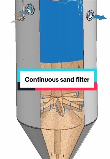 Advantages of Continuous Sand Filters in Water Treatment