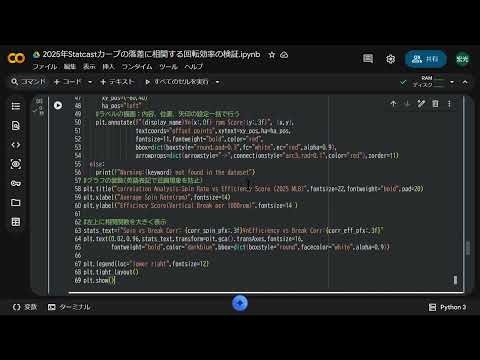 【Statcast分析】相関-0.961の衝撃！カーブの落差を支配する「回転効率」の正体（2025 MLB）Video Project 6