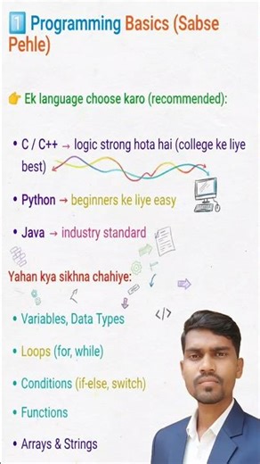 Learn Programming the Smart Way | Easy Programming Tutorial #shorts #education #programming_basics