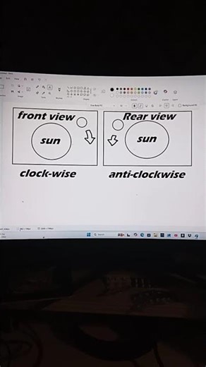 Clockwise and Anti-clockwise are in fact the same thing.