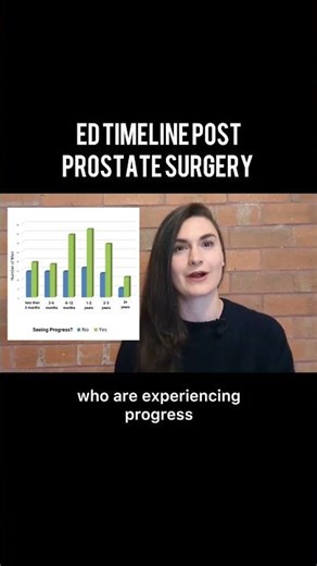 How long does erectile dysfunction last after prostate surgery?