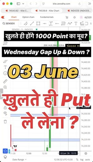 WEDNESDAY | JUNE 03, 2026 | GAP UP & DOWN | TOMORROW NIFTY PREDICTION & BANKNIFTY ANALYSIS #trading