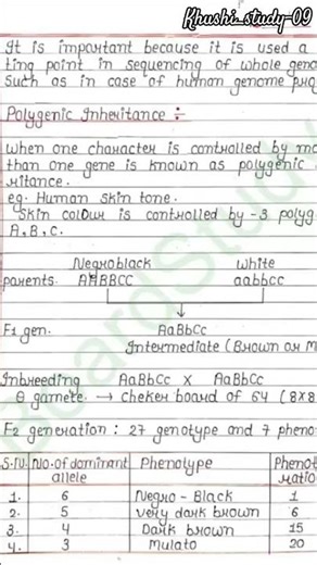 Principles of Inheritance and Variations |📚| Biology Notes for class 12th.