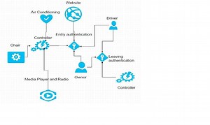 Interfacing XLPOD using aurdino