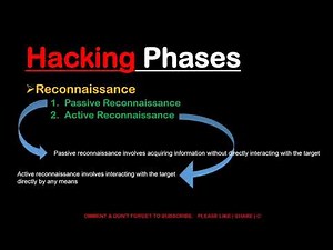 Hacking Phases || Reconnaissance | Scanning | Gaining and Maintaining Access | All in Hindi