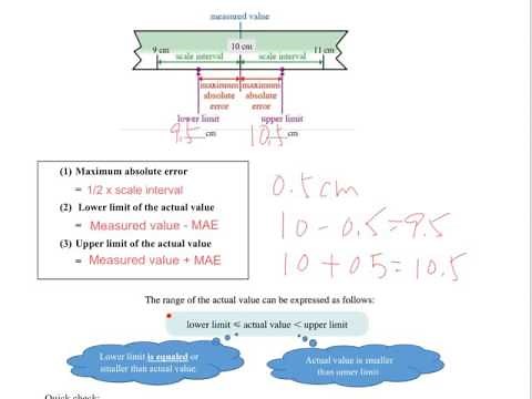Ch 6.4 Maximum Absolute Error Pre-lesson WS