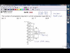 GATE 2002 ECE Number of comparators required in a 3 bit comparator type ADC is