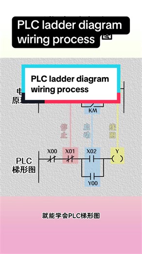 PLC Ladder Diagram Wiring Process Explained