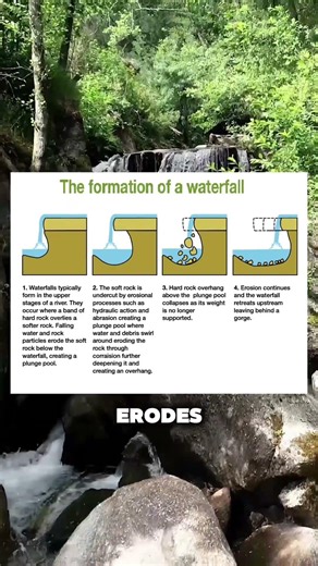 How Does A Waterfall Work?