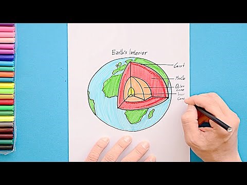 How to draw Earth Interior chart