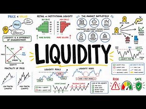 MASTER Liquidity Concepts in 93 Minutes (Full Trading Course)