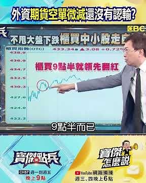Foreign Investors’ Futures "Short Positions" Dip Slightly to 67,000 Contracts—Still Not Surrender...