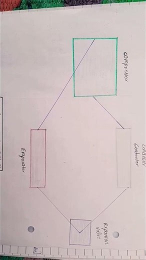 Food processing and Preservation by low temp.,,voc biotec notes,, #foodbiotechnology #foodbiotech