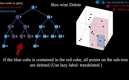 ikd-Tree: An Incremental K-D Tree for Robotic Applications