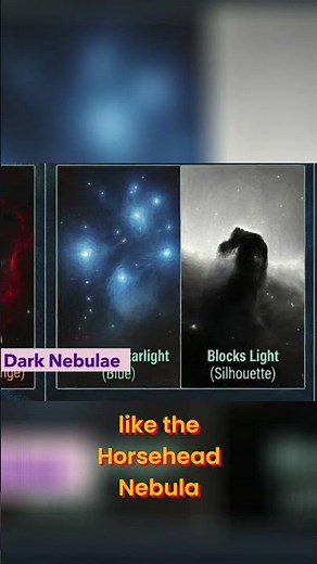 Nebulae Explained: Reflecting, Dark, Planetary & Supernova Remnants! #shorts