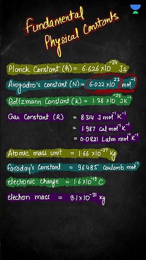 Most used physical constants in Chemistry