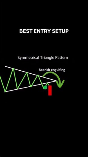 symmetrical triangle pattern #trading #tradesetup #forex #propfirmtrading #stockmarket