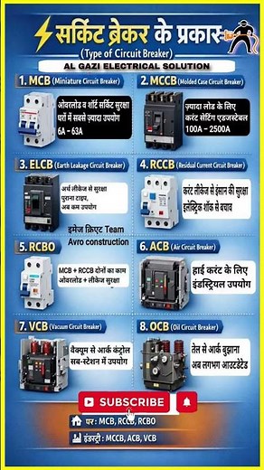 Types of Circuit Breakers Explained ⚡ | Electrical Basics | AL GAZI #electrical #Circuit #breaker