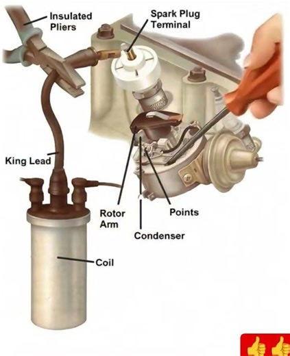 Spark Plug Terminals #fblifestyle #automobile #fblifestyle #enginesystem #torquecraft #mechanic