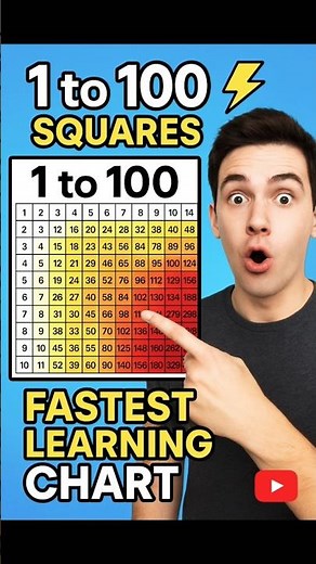 ⚡1 to 100 Squares | Fastest Learning Chart📊 #squares #shorts