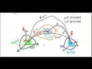 Differential Geometry 04 : from charts to atlases