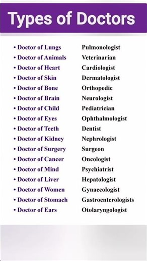 List of Medical Specialists | Types of Doctors and Their Specialties | Medi Queries