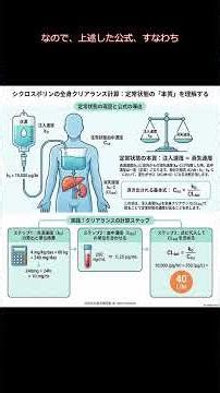 94回問165（動態：シクロスポリンの点滴静注）の「ゆっくりショート解説」。#shorts #学習法カウンセリング #薬学部授業補習 #薬物動態学 #薬剤師国家試験 #必須 #理論 #薬物速度論