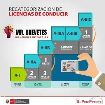 TRÁMITE DE LICENCIAS DE CONDUCIR 🚗🛻 ¡ TE AYUDAMOS CON TODOS TUS TRÁMITES DE LICENCIAS DEL MTC ! Ofrecemos asistencia con : • Obtención de Licencia A - Uno • Recategorización de Licencia • Revalidación de Licencia • Licencia Categoría B (para vehículos menores) ¡ También podemos ayudarte a gestionar esos procesos ! Todos nuestros trámites son 100% legales con registro garantizado en el sistema. Gestionamos tus documentos a nivel nacional. ¡ TOTALMENTE GARANTIZADO ! Más información 📱 937 739 33
