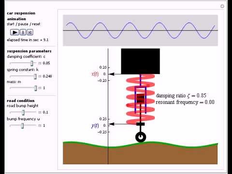 Simulating Vehicle Suspension with a Simplified Quarter-Car Model
