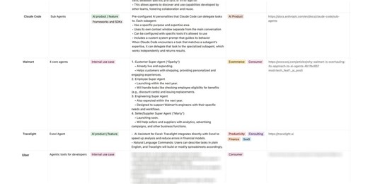 AI Agents in Practice