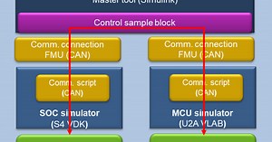 多设备协同仿真环境