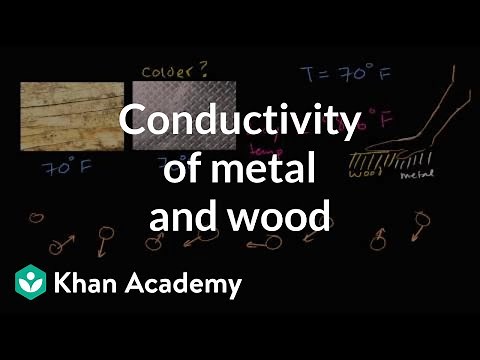 Thermal conductivity of metal and wood | Thermodynamics | Physics | Khan Academy